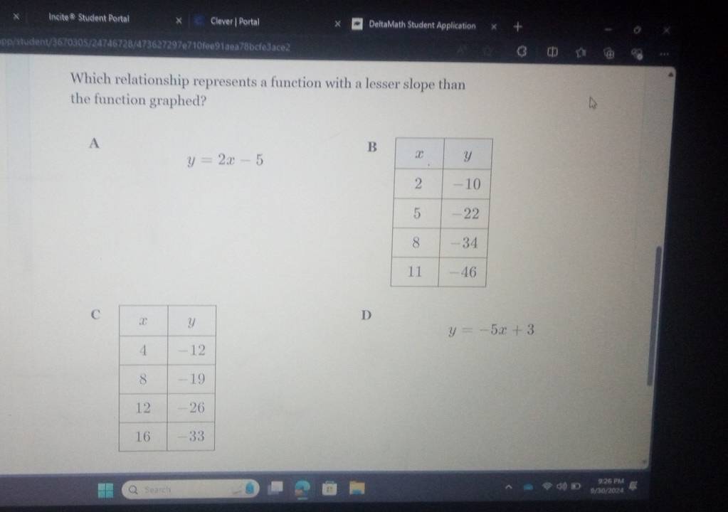 Incite® Student Portal Clever | Portal DeltaMath Student Application
pp/student/3670305/24746728/473627297e710fee91aea78bcfe3ace2
Which relationship represents a function with a lesser slope than
the function graphed?
A
B
y=2x-5
C
D
y=-5x+3
Q Search