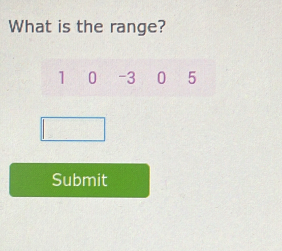 What is the range?
1 0 -3 0 5
Submit