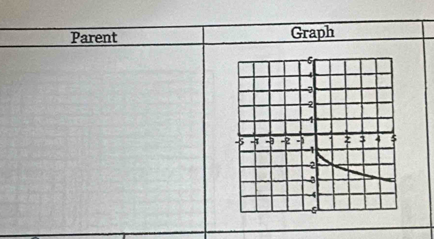 Parent Graph