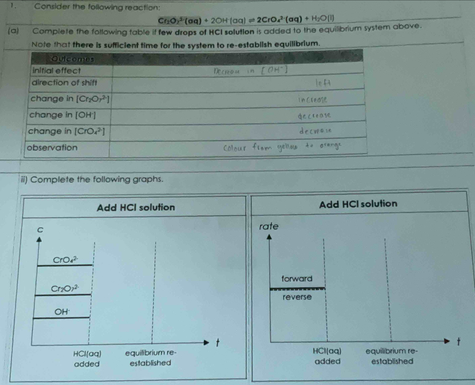 Consider the following reaction:
Cr_2O_7^((2-)(aq)+2OH^-)(aq)leftharpoons 2CrO_4^((2-)(aq)+H_2)O(l)
(a) Complete the following table if few drops of HCI solution is added to the equilibrium system above.
Note that tlish equilibrium.
ii) Complete the following graphs.
Add HCI solution Add HCI solution
C
rate
CrO_4^((2-)
forward
Cr_2)O7^(2-)
reverse
OH^-
t
t
-1C1( aq) equilibrium re- HCl(aq) equilibrium re-
added established added established