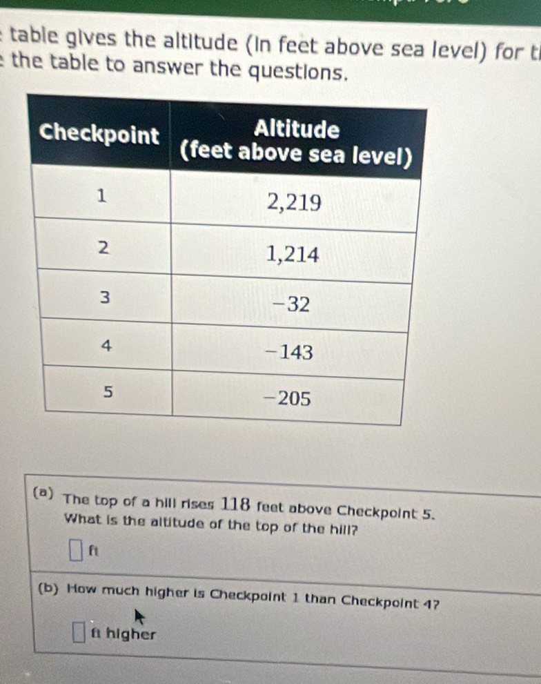 table gives the altitude (in feet above sea level) for t 
the table to answer the questions. 
(*) The top of a hill rises 118 feet above Checkpoint 5. 
What is the altitude of the top of the hill?
ft
(b) How much higher is Checkpoint 1 than Checkpoint 4? 
f higher