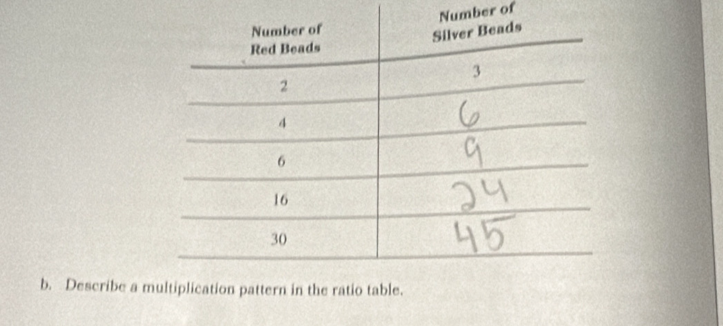 Number of 
b. Describe a m