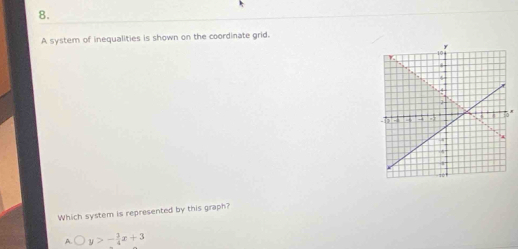 A system of inequalities is shown on the coordinate grid.
x
Which system is represented by this graph?
A. _  y>- 3/4 x+3