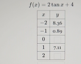 f(x)=2tan x+4