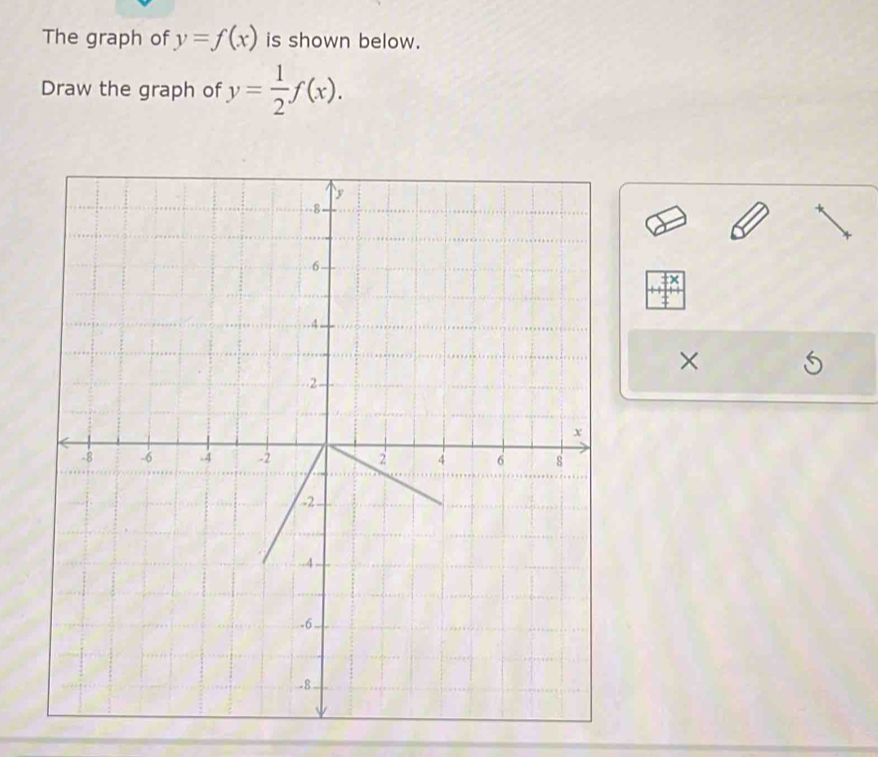 The graph of y=f(x) is shown below.
Draw the graph of y= 1/2 f(x). 
×