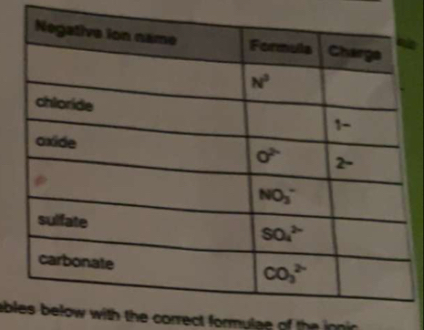 ablth the correct formulae of the  inni .