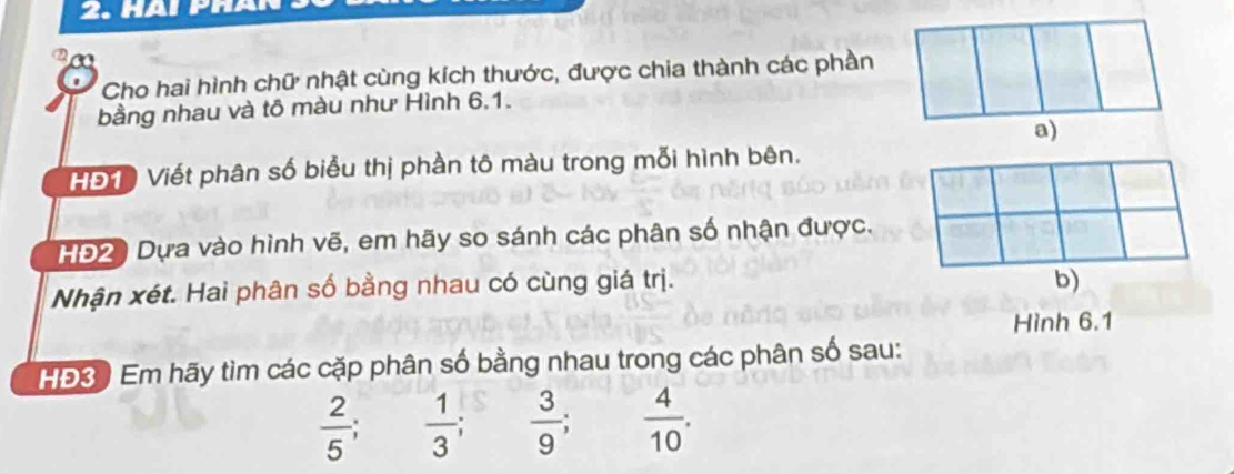 Cho hai hình chữ nhật cùng kích thước, được chia thành các phần 
bằng nhau và tô màu như Hình 6.1. 
151 Viết phân số biểu thị phần tô màu trong mỗi hình bên. 
HĐ2) Dựa vào hình vẽ, em hãy so sánh các phân số nhận được. 
Nhận xét. Hai phân số bằng nhau có cùng giá trị. 
b) 
Hình 6.1
HĐ3) Em hãy tìm các cặp phân số bằng nhau trong các phân số sau:
 2/5 ;  1/3 ;  3/9 ;  4/10 