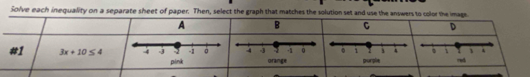 Solve each inequality on a separate sheet of paper. Then, select the graph that matches the solution set and use the answers to color the image. 
A 
B 
C 
D 
#1 3x+10≤ 4 。 i 1 
purple red