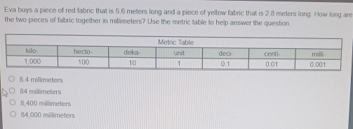 Eva buys a piece of red fabric that is 5.6 meters long and a piece of yellow fabric that is 2.8 meters long. How long are
the two pieces of fabric together in millimeters? Use the metric table to help answer the question.
8.4 millimeters
84 millimeters
8,400 millimeters
84,000 millimeters