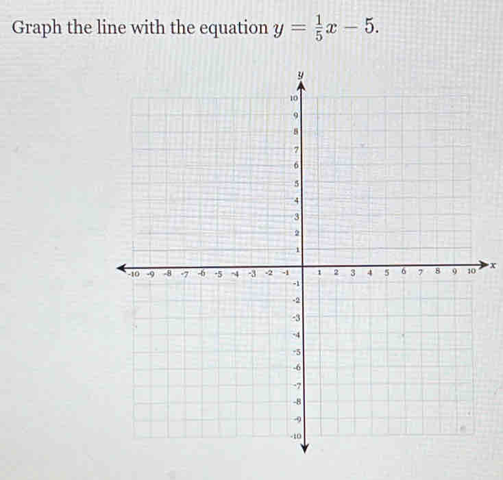 Graph the line with the equation y= 1/5 x-5.
x