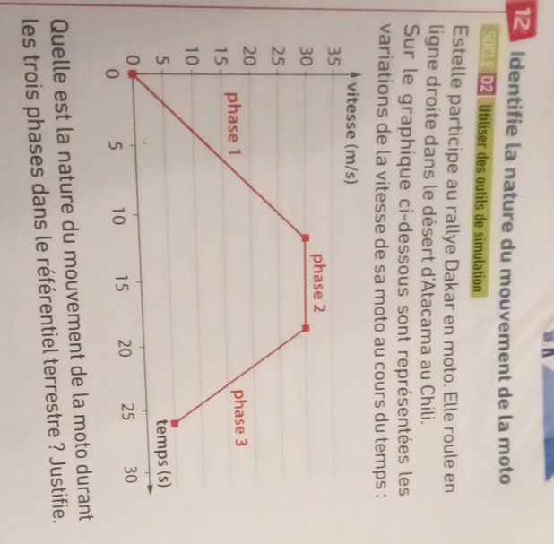 Identifie la nature du mouvement de la moto 
SOCLE D2 Utiliser des outils de simulation 
Estelle participe au rallye Dakar en moto. Elle roule en 
ligne droite dans le désert d'Atacama au Chili. 
Sur le graphique ci-dessous sont représentées les 
variations de la vitesse de sa moto au cours du temps : 
Quelle est la nature du mouvement de la moto durant 
les trois phases dans le référentiel terrestre ? Justifie.