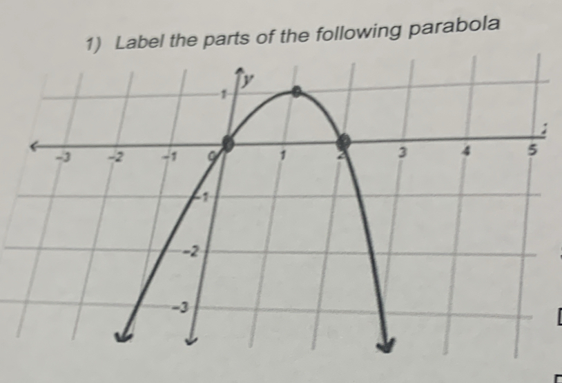 Label the parts of the following parabola 
;