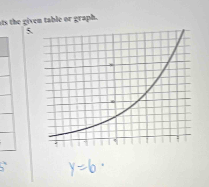 ats the given table or graph. 
5