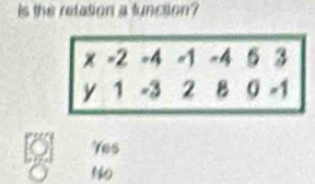 is the retation a function?
-2 -4 -1 -4 B 3
y 1 -3 2 8 0 -1
Yes
.
N