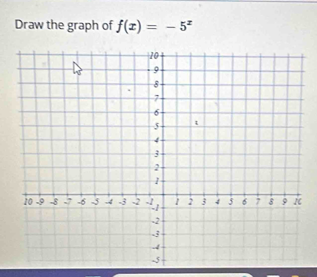 Draw the graph of f(x)=-5^x