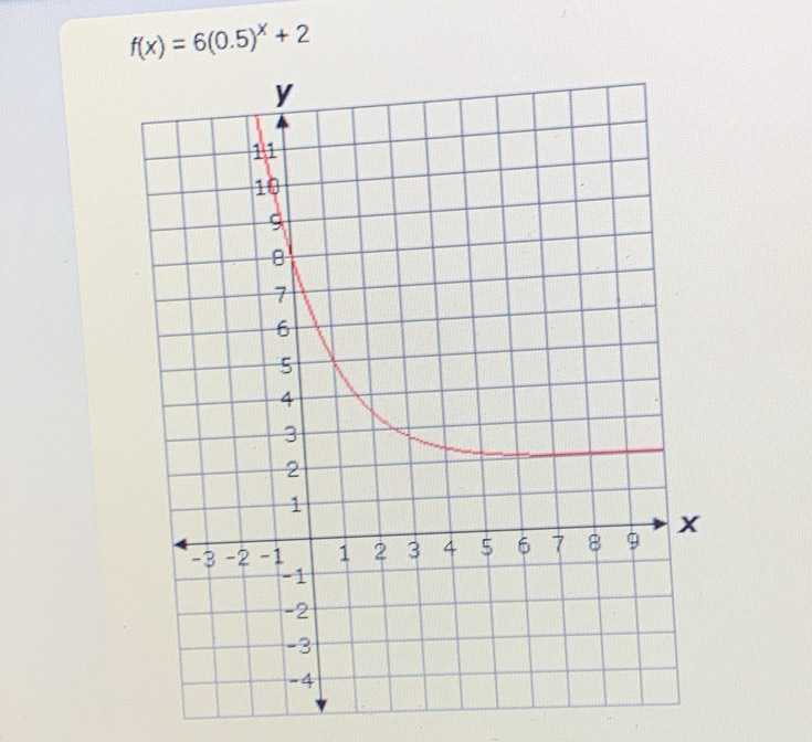 f(x)=6(0.5)^x+2