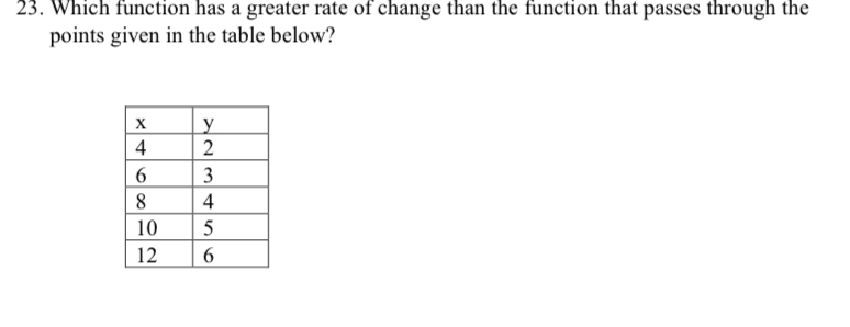 Which function has a greater rate of change than the function that passes through the 
points given in the table below?