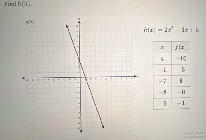 Find h(5).
h(x)=2x^2-3x+5
Activate Windm
Gu to Semiga no áca