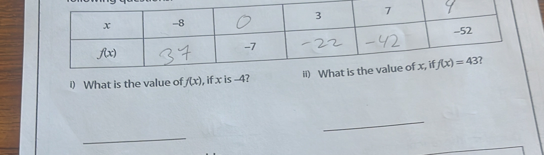 What is the value of f(x) , if x is -4? 
_
_