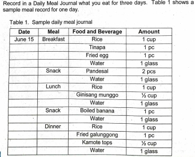 Record in a Daily Meal Journal what you eat for three days. Table 1 shows a 
sample meal record for one day. 
daily meal journal 
Water 1 glass