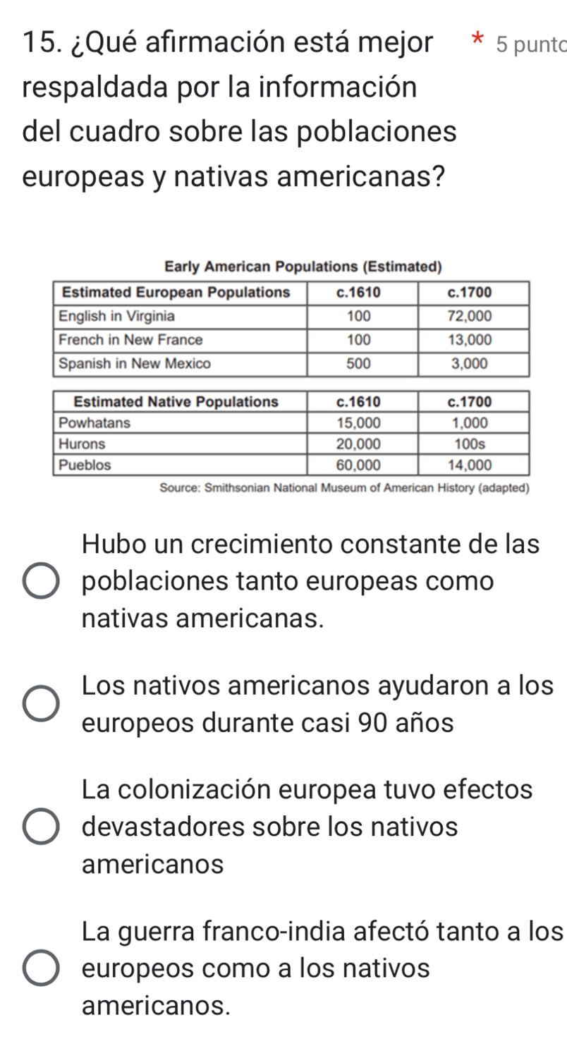 ¿Qué afirmación está mejor 5 punto
respaldada por la información
del cuadro sobre las poblaciones
europeas y nativas americanas?
Source: Smithsonian National Museum of American History (adapted)
Hubo un crecimiento constante de las
poblaciones tanto europeas como
nativas americanas.
Los nativos americanos ayudaron a los
europeos durante casi 90 años
La colonización europea tuvo efectos
devastadores sobre los nativos
americanos
La guerra franco-india afectó tanto a los
europeos como a los nativos
americanos.