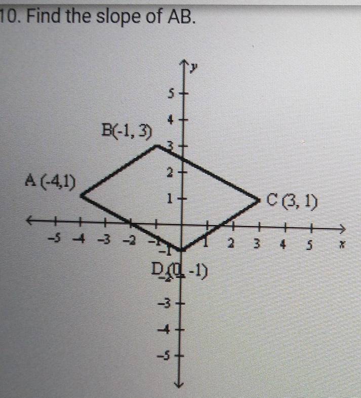 Find the slope of AB.