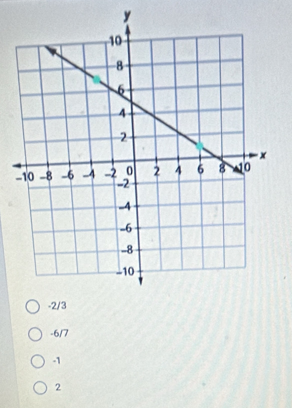 y
-6/7
-1
2