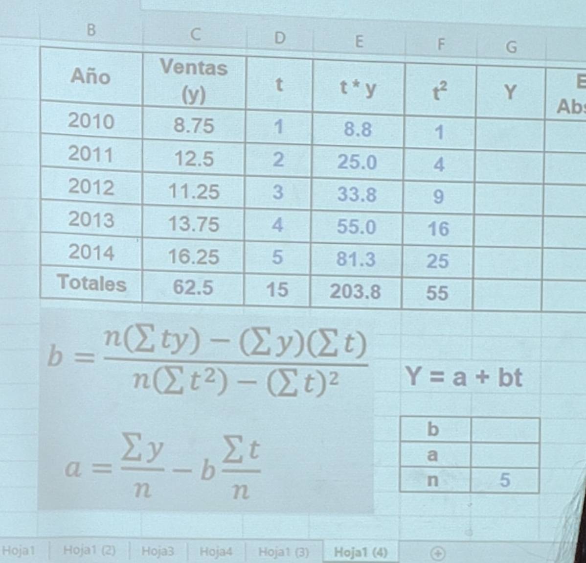 b=frac n(sumlimits ty)-(sumlimits y)(sumlimits t)n(sumlimits t^2)-(sumlimits t)^2 Y=a+bt
a= sumlimits y/n -b sumlimits t/n 
Hoja1 Hoja1 (2) Hoja3 Hoja4 Hoja1 (3) Hoja1 (4)