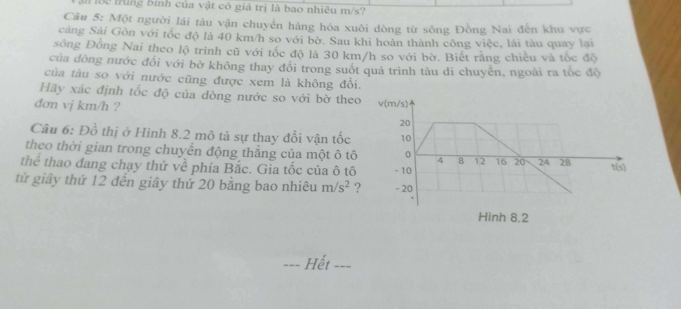 ần lộc trung binh của vật có giá trị là bao nhiêu m/s?
Câu 5: Một người lái tàu vận chuyển hàng hóa xuôi dòng từ sông Đồng Nai đến khu vực
cảng Sài Gòn với tốc độ là 40 km/h so với bờ. Sau khi hoàn thành công việc, lái tàu quay lại
sông Đồng Nai theo lộ trình cũ với tốc độ là 30 km/h so với bờ. Biết rằng chiều và tốc đô
của dòng nước đối với bờ không thay đổi trong suốt quá trình tàu di chuyển, ngoài ra tốc độ
của tàu so với nước cũng được xem là không đồi.
Hãy xác định tốc độ của dòng nước so với bờ theo
đơn vị km/h ? 
Câu 6: Đồ thị ở Hình 8.2 mô tả sự thay đổi vận tốc
theo thời gian trong chuyển động thắng của một ô tô 
thể thao đang chạy thử về phía Bắc. Gia tốc của ô tô
từ giây thứ 12 đến giây thứ 20 bằng bao nhiêu m/s^2 ?
Hình 8.2
--- Hết ___