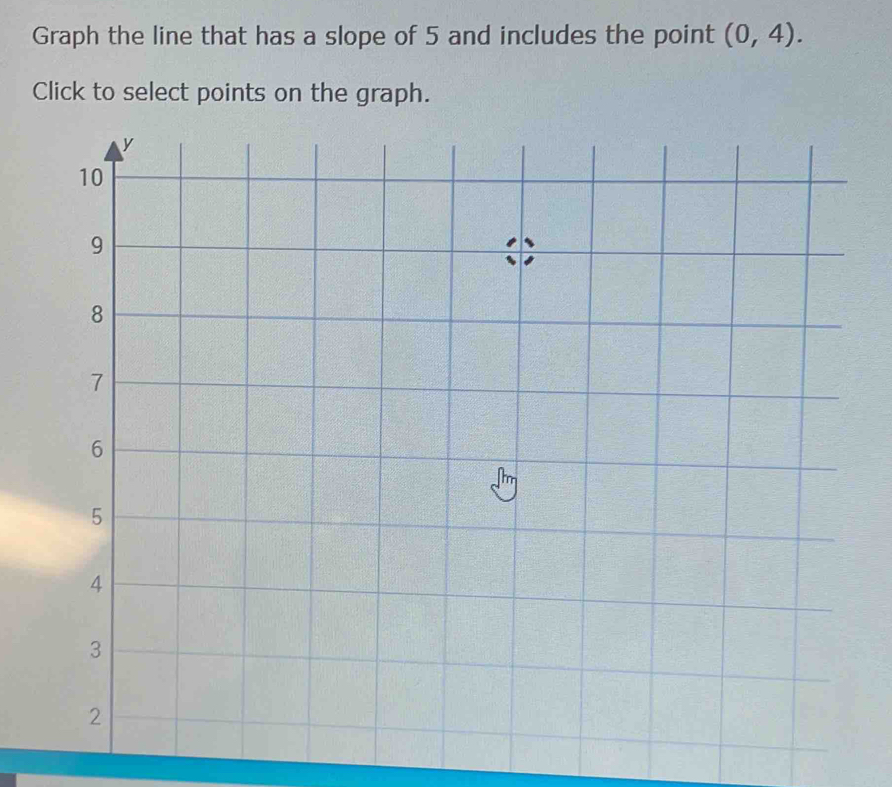 Graph the line that has a slope of 5 and includes the point (0,4). 
Click to select points on the graph.