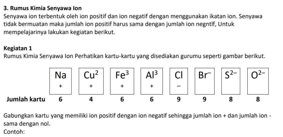 Rumus Kimia Senyawa Ion
Senyawa ion terbentuk oleh ion positif dan ion negatif dengan menggunakan ikatan ion. Senyawa
tidak bermuatan maka jumlah ion positif harus sama dengan jumlah ion negntlf, Untuk
mempelajarinya lakukan kegiatan berikut.
Kegiatan 1
Rumus Kimia Senyawa Ion Perhatikan kartu-kartu yang disediakan gurumu seperti gambar berikut.
Gabungkan kartu yang memiliki ion positif dengan ion negatif sehingga jumlah ion + dan jumlah ion -
sama dengan nol.
Contoh: