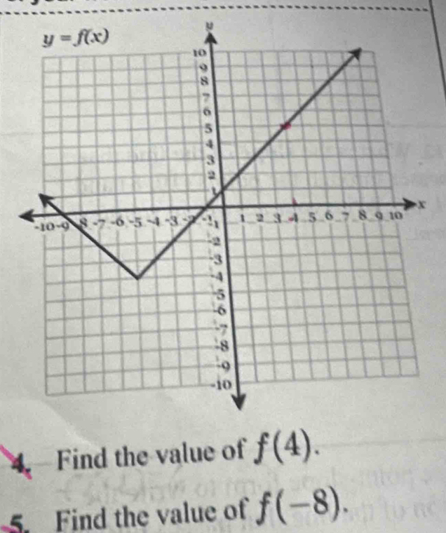 Find the value of f(4).
5 Find the value of f(-8).