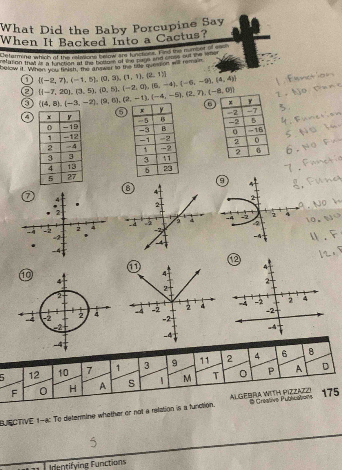 What Did the Baby Porcupine Say 
When It Backed Into a Cactus? 
Determine which of the relations below are functions. Find the number of each 
relation that is a function at the bottom of the page and cross out the letter . 
below it. When you finish, the answer to the title question will remain 
1  (-2,7),(-1,5),(0,3),(1,1),(2,1)
2  (-7,20),(3,5),(0,5),(-2,0),(6,-4),(-6,-9),(4,4)
3  (4,8),(-3,-2),(9,6),(2,-1),(-4,-5),(2,7),(-8,0)
6
6
4

10
4
2
-4 -2 2 4
−2
5 
BJECTIVE 1-a: To determine whether or not a relation is a f 
Identifying Functions