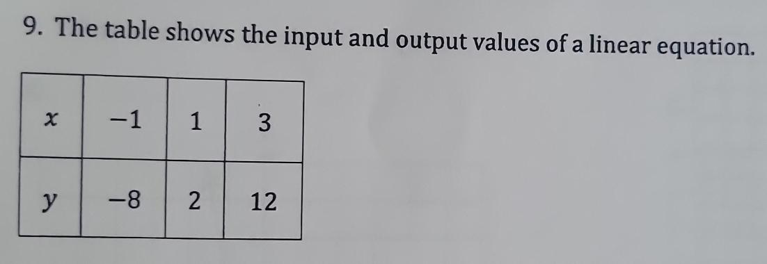 The table shows the input and output values of a linear equation.