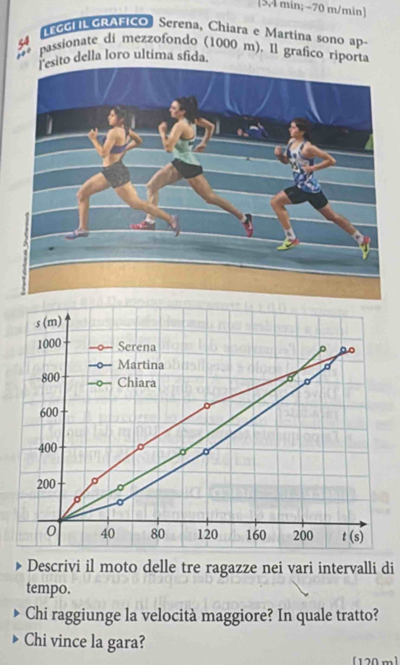 [5,4 min; −70 m/min]
LEGGIIL GRAFICO Serena, Chiara e Martina sono ap-
54 passionate di mezzofondo (1000 m), Il grafico riporta
Tesito della loro ultima sfida.
Descrivi il moto delle tre ragazze nei vari intervalli di
tempo.
Chi raggiunge la velocità maggiore? In quale tratto?
Chi vince la gara?
[120 m]