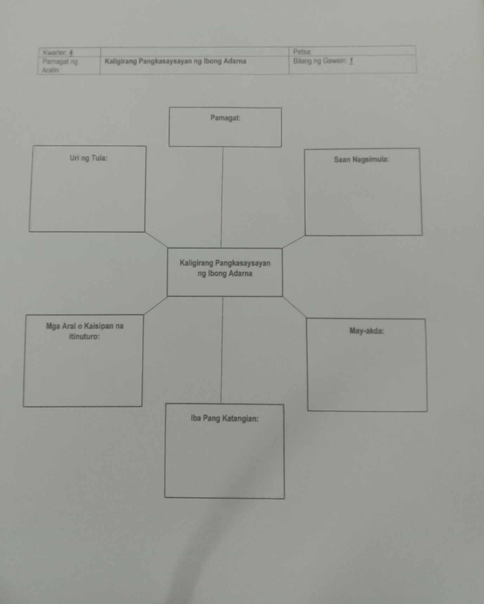 Kwarter: 4 Pelsa 
Pamagat ng Kaligirang Pangkasaysayan ng Ibong Adarna Billang ng Gawain 1 
Araiin.