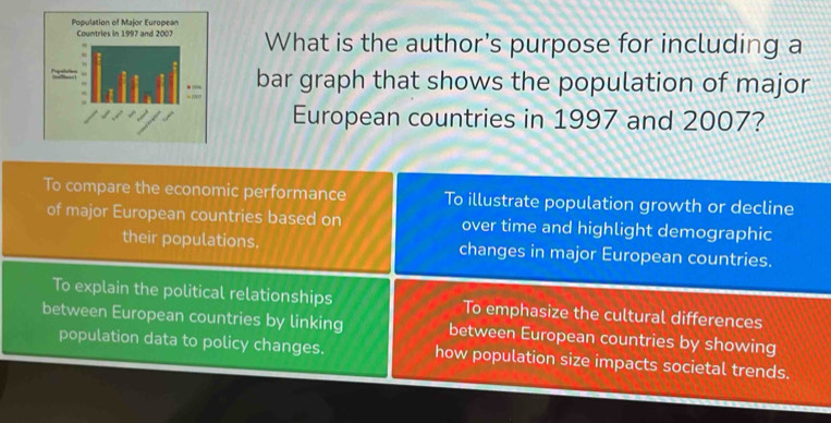 What is the author's purpose for including a
bar graph that shows the population of major
European countries in 1997 and 2007?
To compare the economic performance To illustrate population growth or decline
of major European countries based on over time and highlight demographic
their populations. changes in major European countries.
To explain the political relationships To emphasize the cultural differences
between European countries by linking between European countries by showing
population data to policy changes. how population size impacts societal trends.