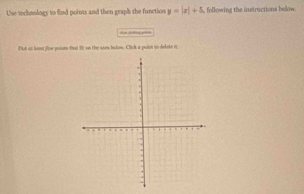 Use technology to find points and then graph the function y=|x|+5 , following the instructions below. 
drea glotting polnts 
Flot at least five points that fit on the axes below. Click a puint to delete it.