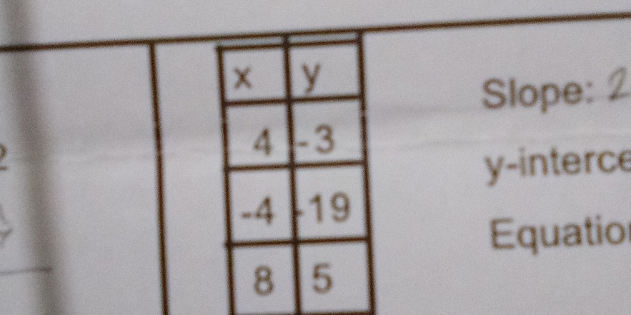 Slope:
y -interce 
Equatior