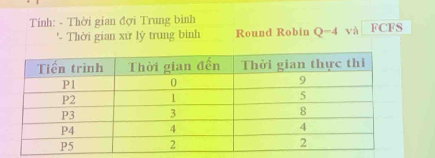 Tính: - Thời gian đợi Trung bình 
'- Thời gian xử lý trung bình Round Robin Q=4 và FCFS