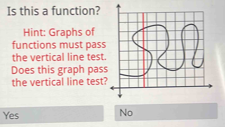 Is this a function?
Hint: Graphs of
functions must pass
the vertical line test
Does this graph pas
the vertical line test
Yes
No