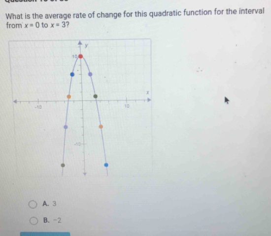 What is the average rate of change for this quadratic function for the interval
from x=0 to x=3 ?
A. 3
B. -2