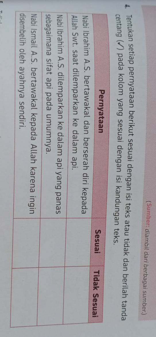 (Sumber: diambil dari berbagai sumber.) 
4. Tentukan setiap pernyataan berikut sesuai dengan isi teks atau tidak dan berilah tanda 
centang (✓) pada kolom yang sesuai dengan isi kandungan teks.