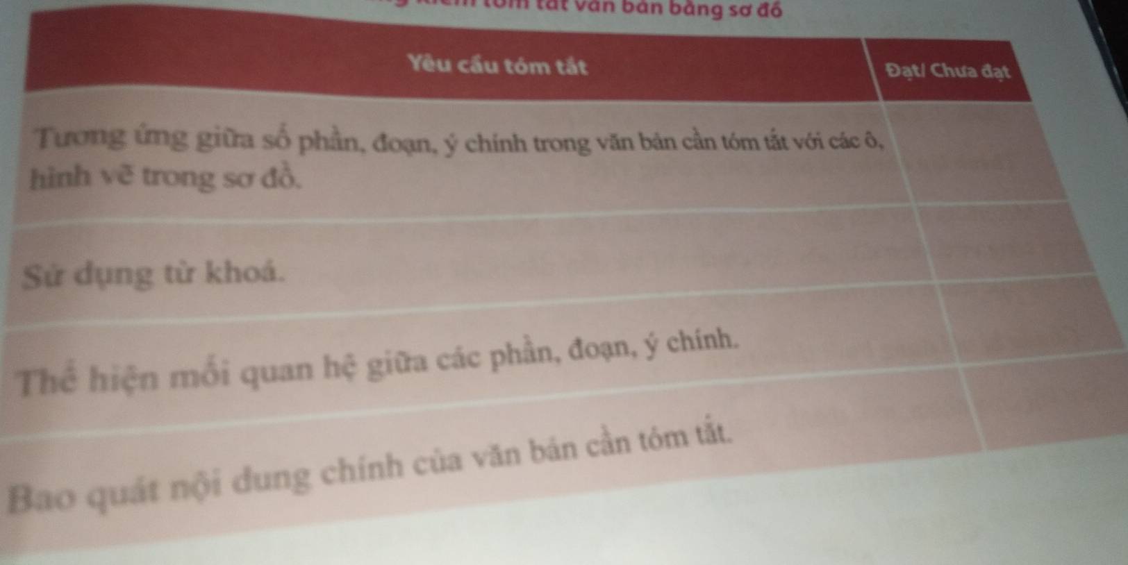 tất vàn bản bằng sơ đồ
B