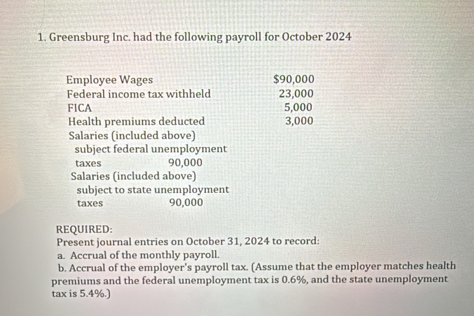 Greensburg Inc. had the following payroll for October 2024 
Employee Wages $90,000
Federal income tax withheld 23,000
FICA 5,000
Health premiums deducted 3,000
Salaries (included above) 
subject federal unemployment 
taxes 90,000
Salaries (included above) 
subject to state unemployment 
taxes 90,000
REQUIRED: 
Present journal entries on October 31, 2024 to record: 
a. Accrual of the monthly payroll. 
b. Accrual of the employer's payroll tax. (Assume that the employer matches health 
premiums and the federal unemployment tax is 0.6%, and the state unemployment 
tax is 5.4%.)