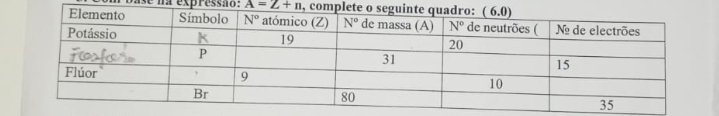 se na expressão: A=2+n