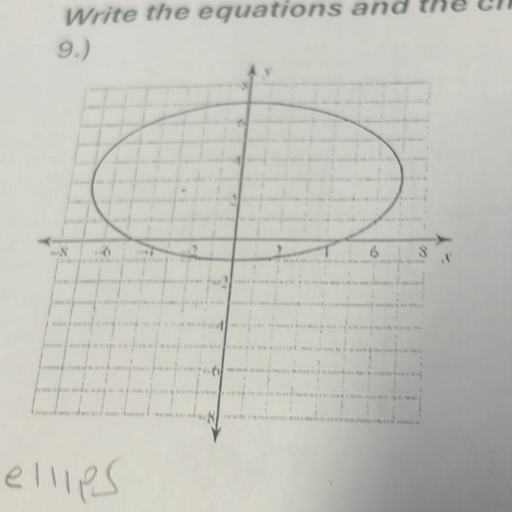 Write the equations and the ch