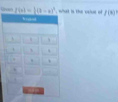 Grven f(n)= ( )(e)=e t is the value of f(8) a