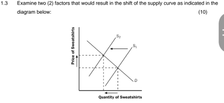 1.3 Examine two (2) factors that would result in the shift of the supply curve as indicated in the
diagram below:
(10)
S_2
S_1
D
Quantity of Sweatshirts