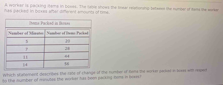 A worker is packing items in boxes. The table shows the linear relationship between the number of items the worker 
has packed in boxes after different amounts of time. 
Which statement describes the rate of change of the number of items the worker packed in boxes with respect 
to the number of minutes the worker has been packing items in boxes?